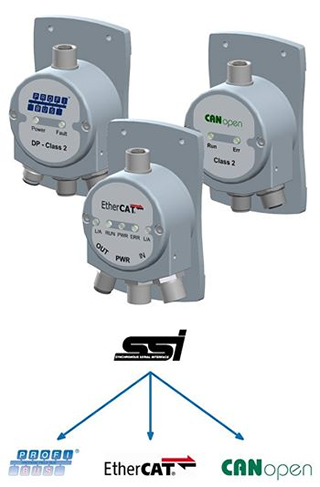 Lika Electronic launched a New Series of IF55 Gateways