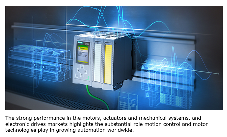 Global Motion Control and Motors Market Sees  Record Growth in 2018