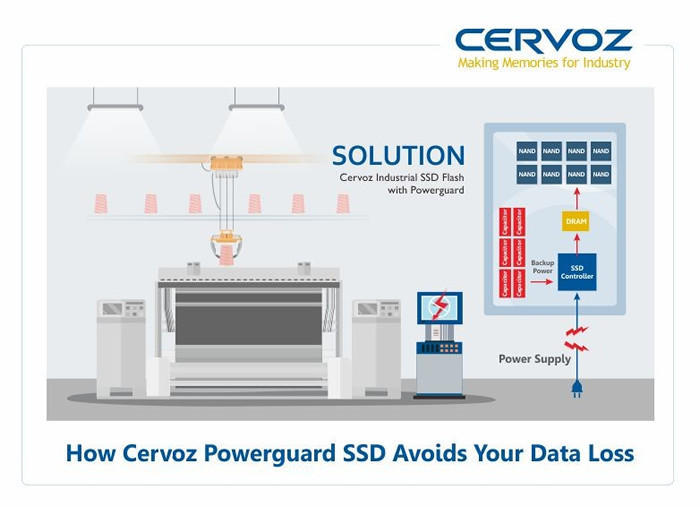 How Cervoz Powerguard SSD Avoids Your Data Loss