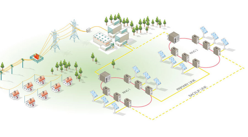 Increase your network redundancy: Introducing Westermo FRNT version 2