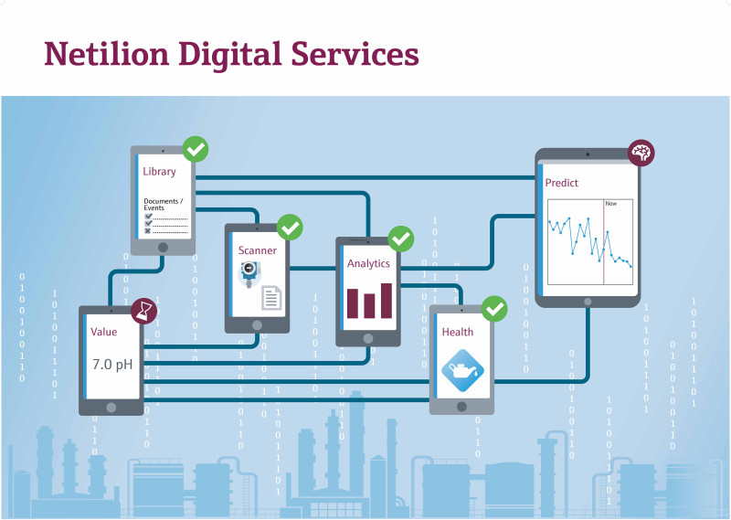 Endress+Hauser Launches Netilion IIoT Ecosystem