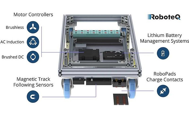 Pewatron is official partner from RoboteQ