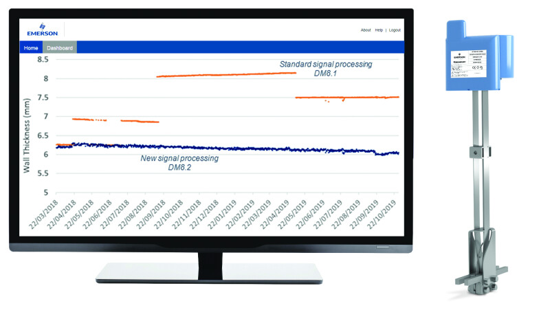 Emerson’s Enhanced Software Enables Refiners to Better Secure Health, Safety of Operations and Surrounding Communities