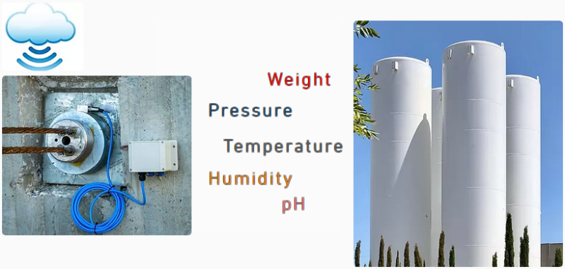 I.M.S. Ltd's New Cellular Transmitter for Forces and Silo's Weight Monitoring