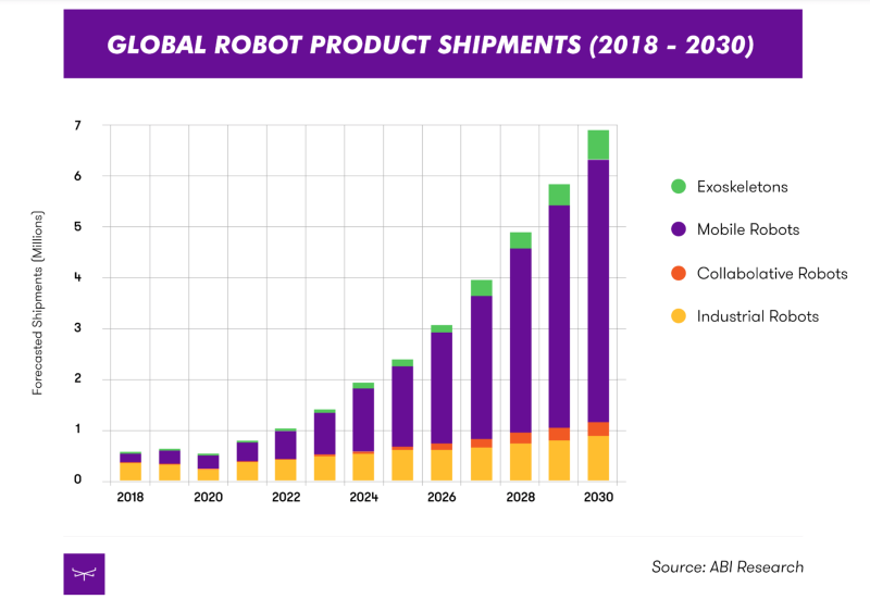 Article By Meili Robots: Why the Need for Interoperability Will Shake Up the Robotics Industry