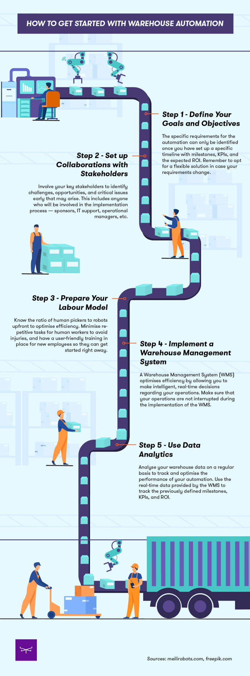 Article By Meili Robots: Robotics 102 - A Complete Guide to Warehouse Automation