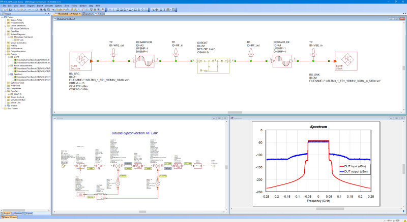Rohde & Schwarz Introduces R&S VSESIM-VSS that Combines EDA Simulation with Hardware Testing