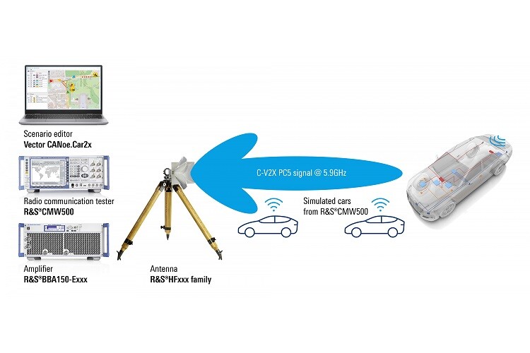 From the Lab to the Proving Ground: Rohde & Schwarz and Audi Cooperate on Cellular-V2X Road Traffic Scenario Testing