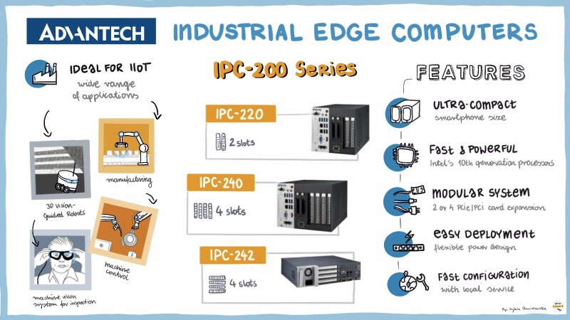 Advantech Enhances Market-Leading Industrial Edge Computer Line-Up