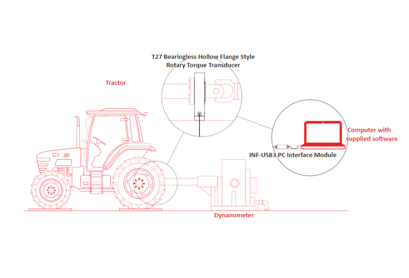 Tractor PTO Torque Testing