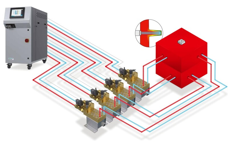 New: Expansion of the REGLOPLAS jetPulse Series with jetPulse 100L and flowControl - Efficient Cooling of Demanding Die-Cast Components with Hotspots