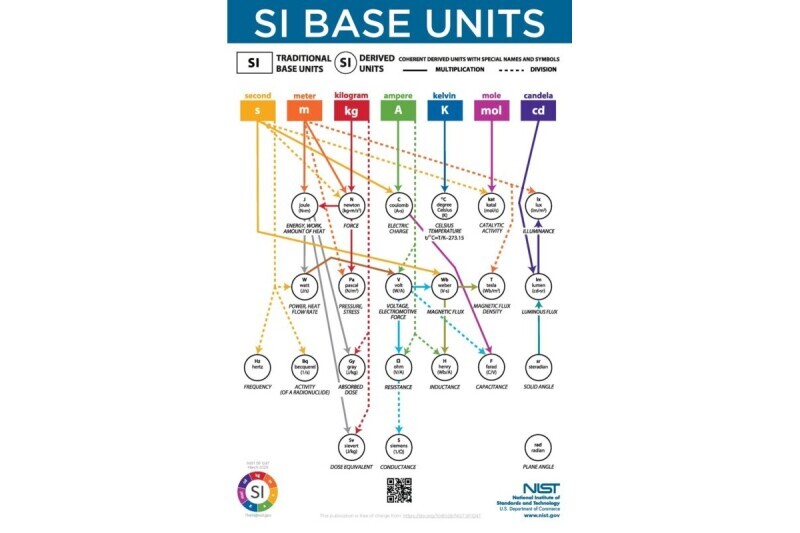 Article by Morehouse Instrument Company, Inc.: What is Force? An Easy to Understand Explanation