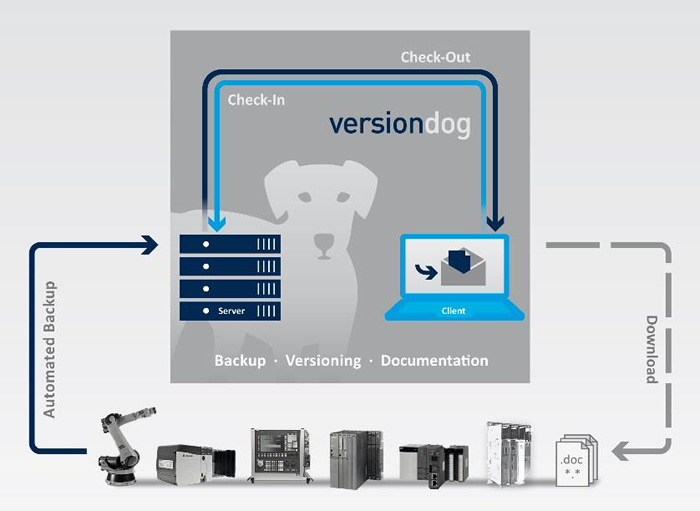 Networked Data Management - The key to predictive maintenance in Automated Production