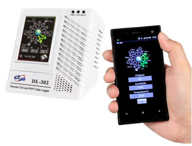 How to Monitor CO / CO2 / Temperature / Humidity / Dew Point with DL-300 Data Loggers