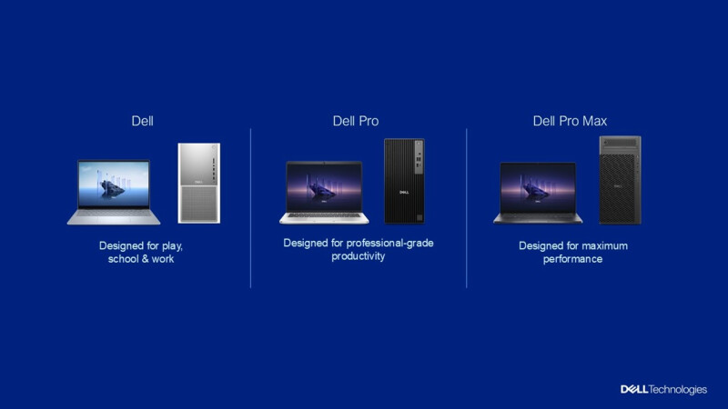 Dell Technologies Leads Innovation in PCs with Integrated Artificial Intelligence