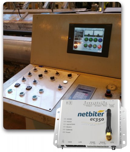 Industrial Internet of Things Case study - Drives commissioning from anywhere