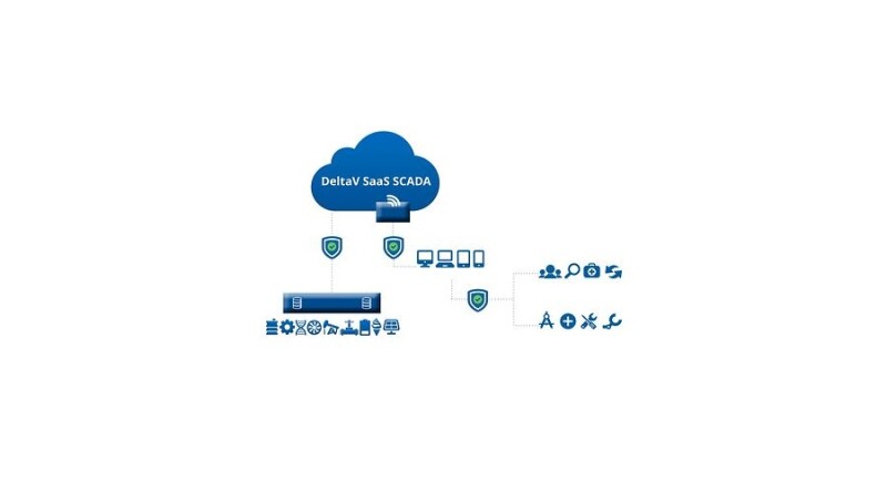 Emerson’s New Edge Device Simplifies SCADA Architecture