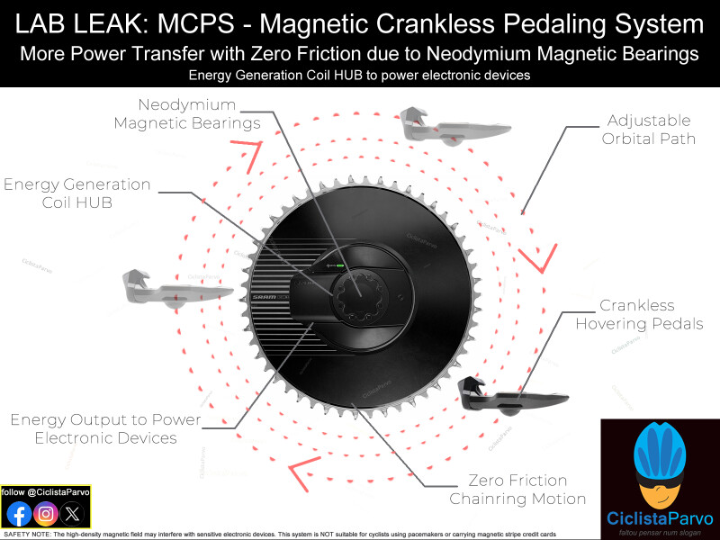 LAB LEAK: MCPS - Magnetic Crankless Pedaling System