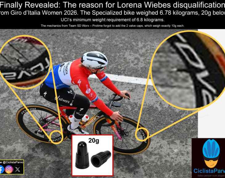 A Viral Internet Meme Raises Awareness of the Importance of Accurate Weighing in Cycling