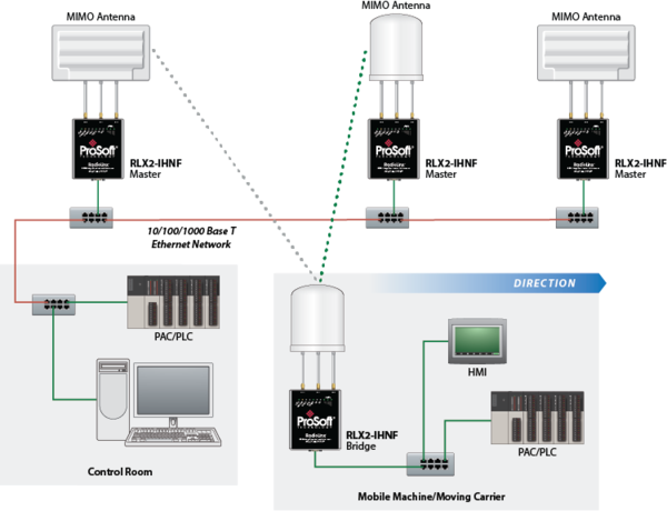 ProSoft Technology’s Industrial Hotspots: Communication Solutions for IT and OT