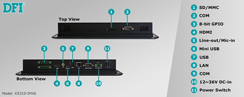 DFI launches 10.1" ARM-based Fanless Touch Panel PC with IP65 Compliant Front Panel and Flexible I/O Ports