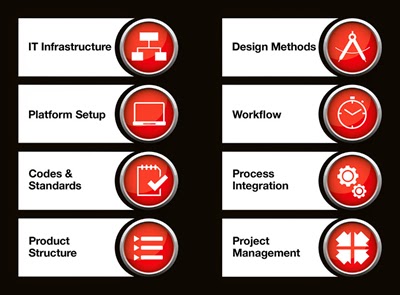 EPLAN Experience - Your Gateway to Greater Efficiency